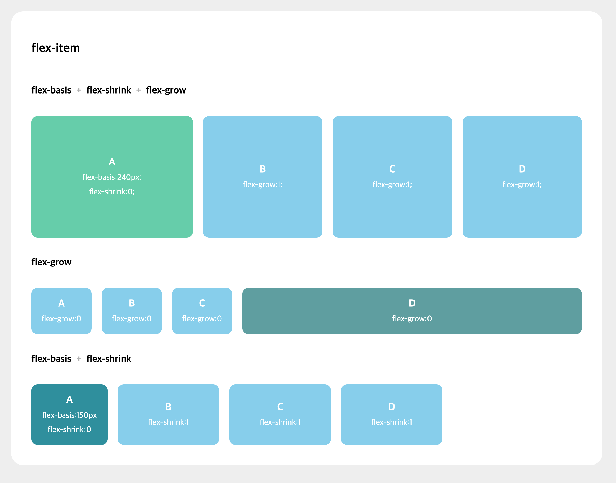 flex-basis / flex-shrink / flex-grow ํ์ฉ ์์ .