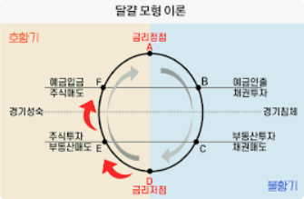 불황기 투자자 관련 이미지