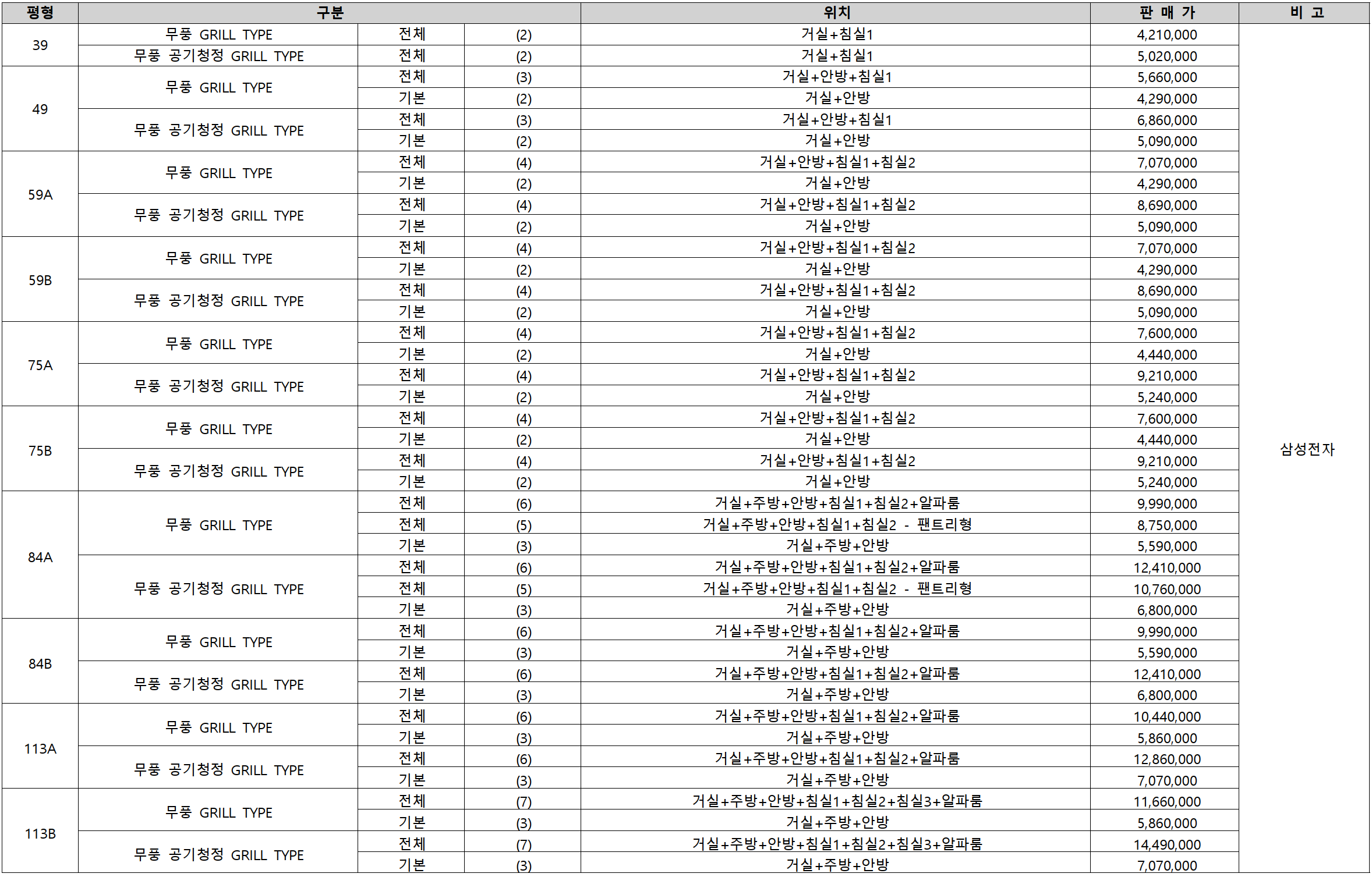 광명 센트럴 아이파크 (광명 뉴타운 4구역) 일반분양 청약 정보 (일정, 분양가, 입지분석)