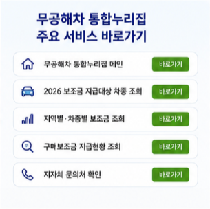 전기차 보조금 소진 전 지급현황 확인하기