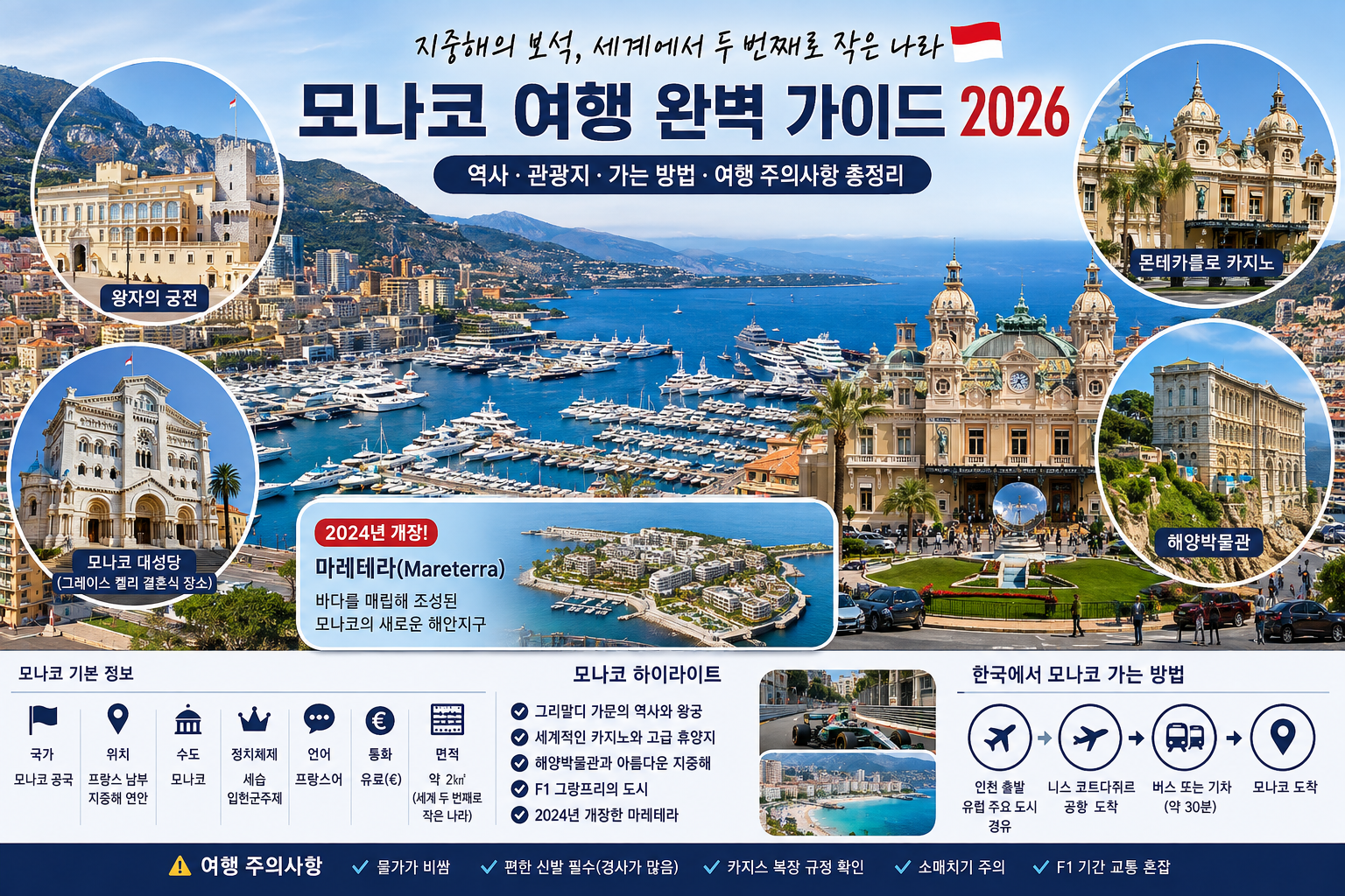 모나코 여행 완벽 가이드