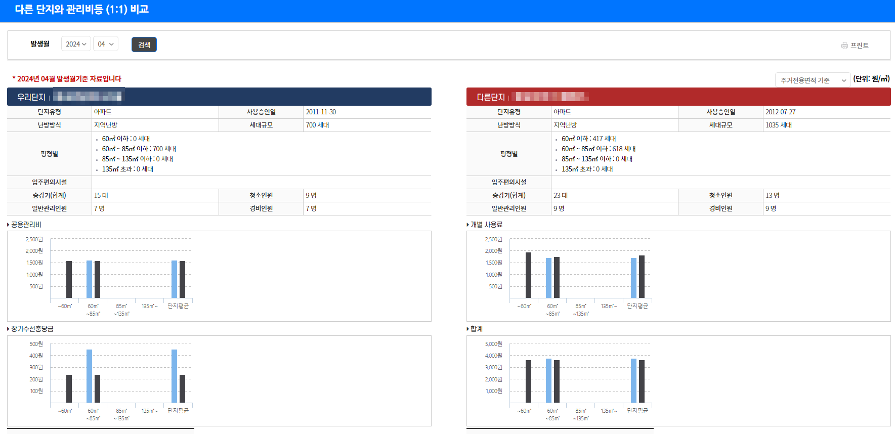 장기수선충당금 반환 확인하기 아파트 세입자