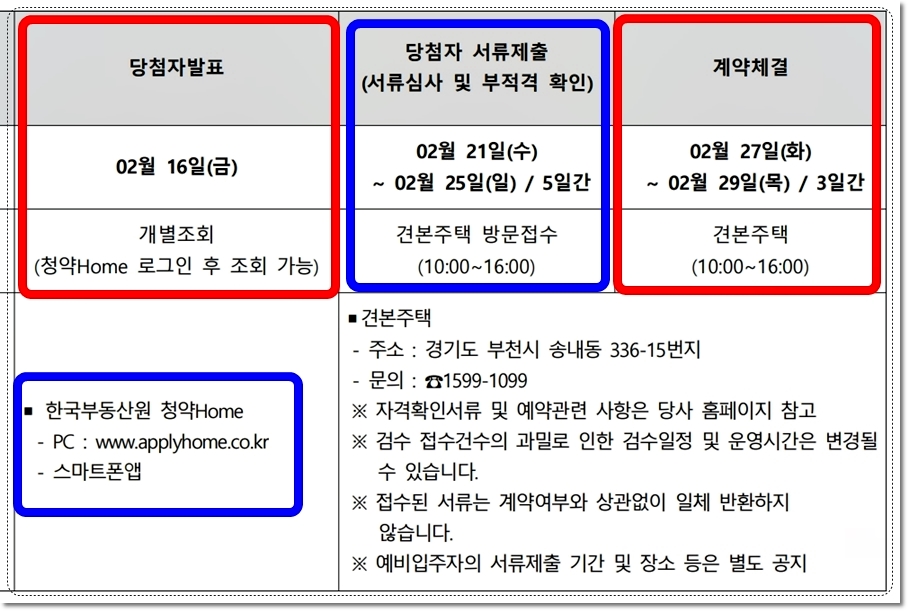송내역 푸르지오 센트비엔 아파트 청약 당첨자 발표 확인 및 분양권 전매제한기간 알아보기