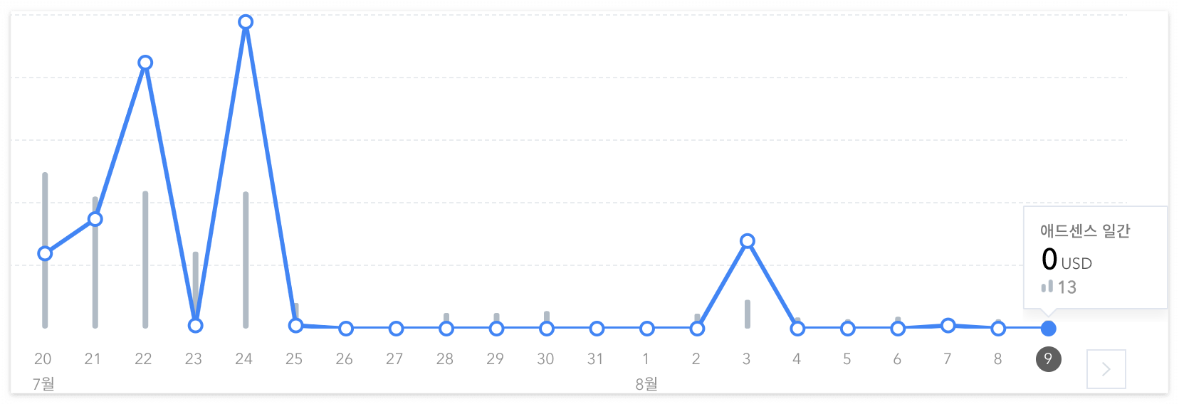애드센스수익2