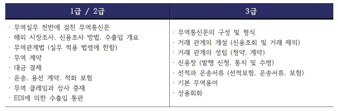 무역영어-등급-안내