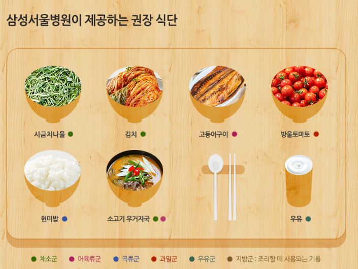 식단