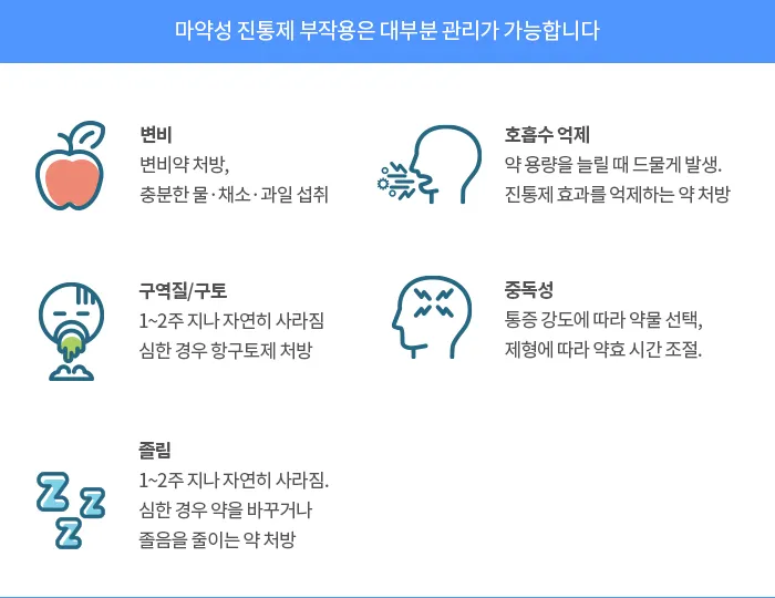 진통제 부작용