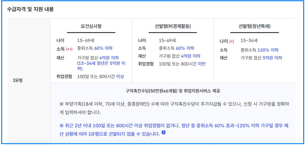 국민취업지원제도 신청 꿀팁