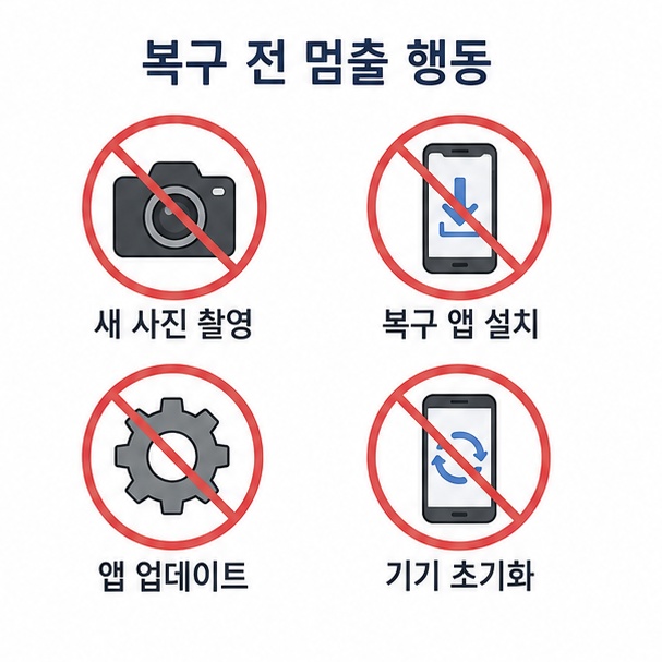 사진 복구 확률을 떨어뜨리는 행동 네 가지, 새 사진 촬영과 복구 앱 설치, 앱 업데이트, 기기 초기화
