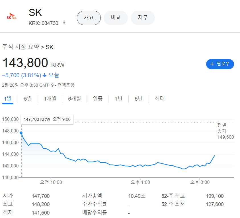 sk 배당금