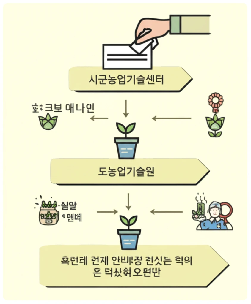 육아맘도 OK! 전남 청년 농업 지원