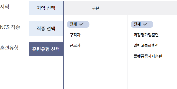 내일배움카드 신청방법