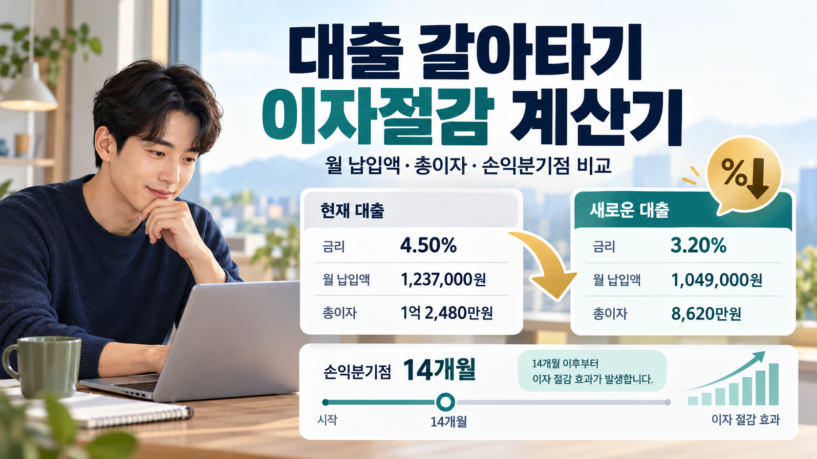대출 갈아타기 이자절감 계산기 - 월 납입액&middot;총이자&middot;손익분기점 비교