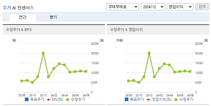 소룩스_컨센서스