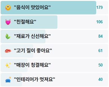 영월서강연탄구이-후기