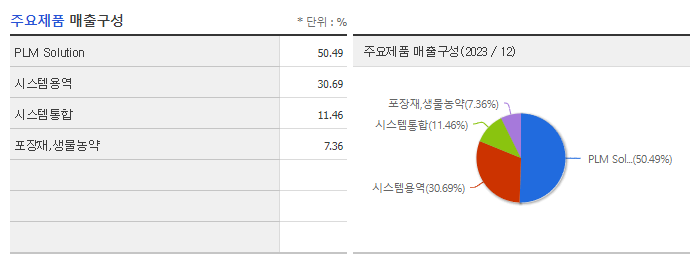 오상자이엘_주요제품