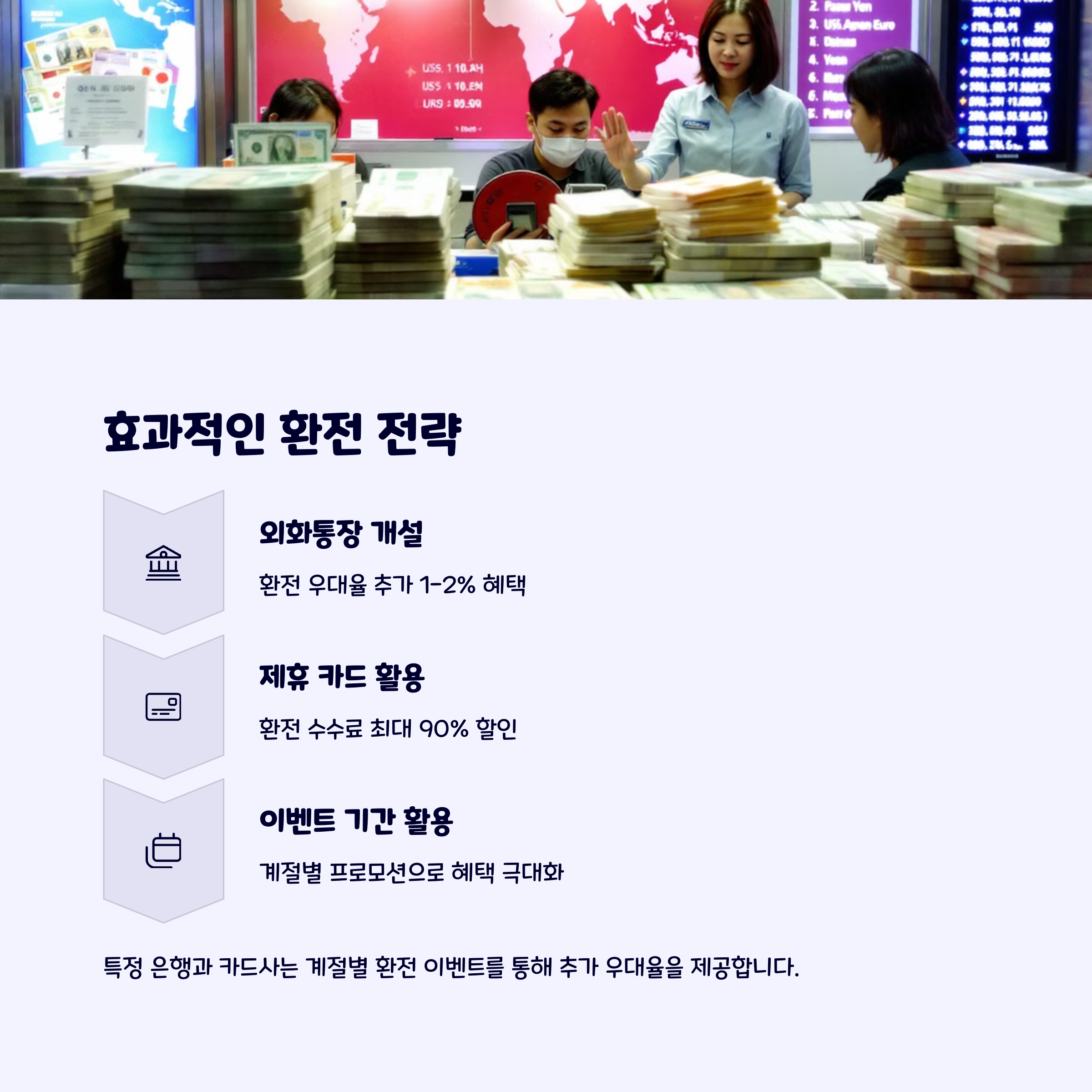 외화환전