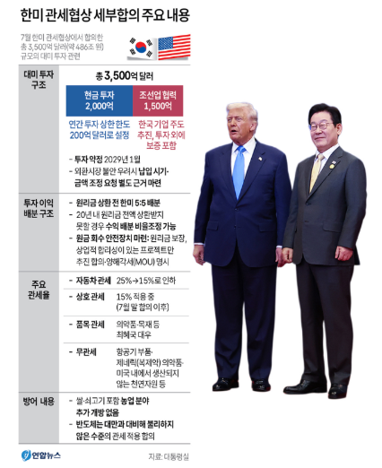 관세협상세부합의주요사항