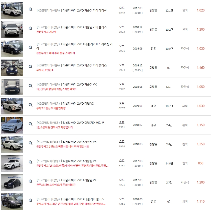 티볼리 아머 중고차 시세 : 699만원~1,620만원