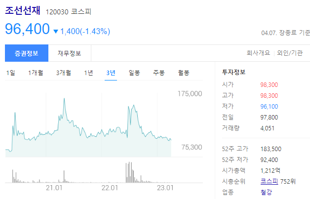 조선선재 주가전망과 용접재료