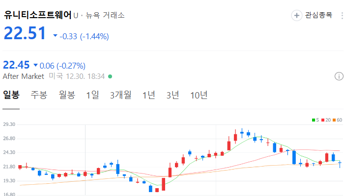미국 휴머노이드 로봇 관련주 대장주 테마주 TOP5
