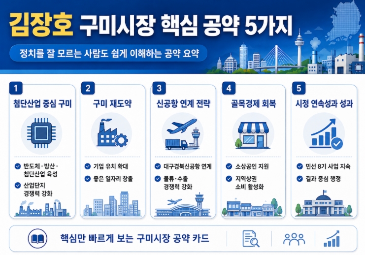 김장호 구미시장 당선자 프로필·공약 총정리