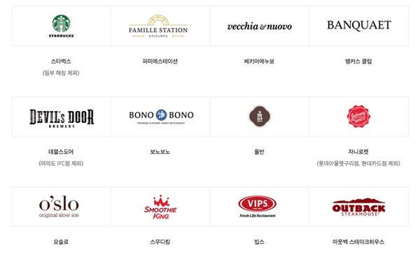 신세계상품권 사용처