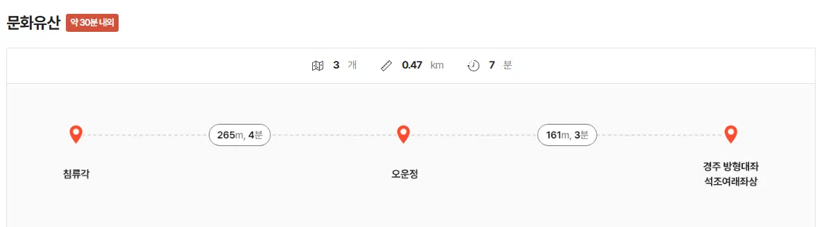 청와대 문화유산 관람요약도