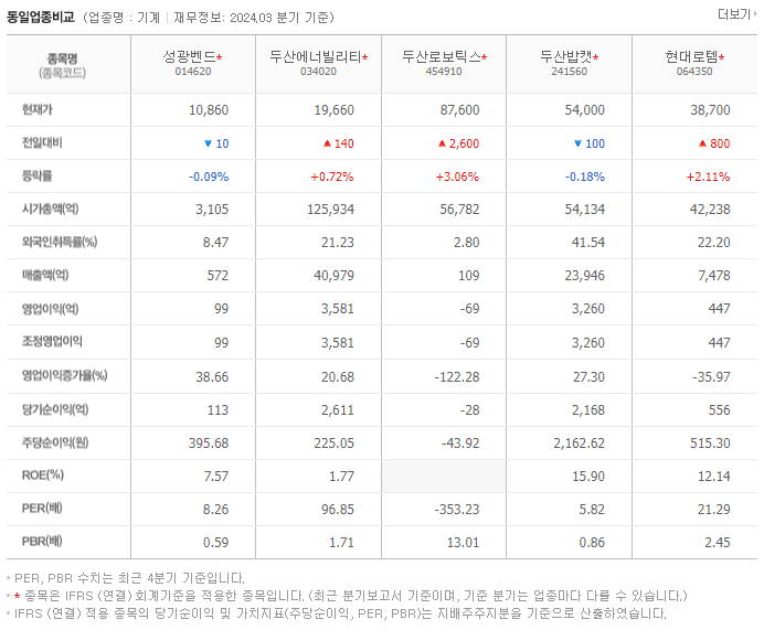 성광벤드_동종업비교자료