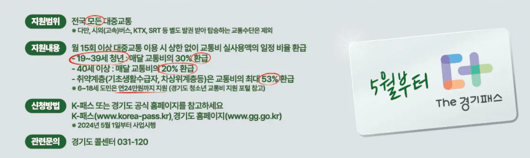 경기패스-카드신청방법