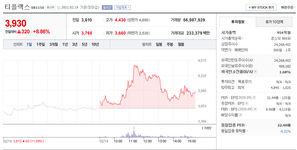 희토류관련주티플랙스