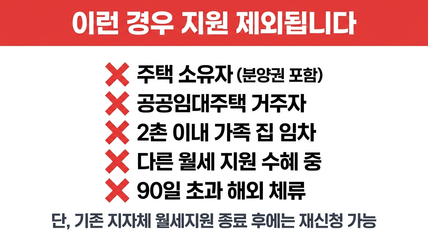 청년월세지원 지원 제외 대상 주의사항