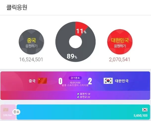 인터넷 클릭 응원전 조작