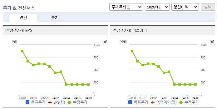 디에이테크놀로지_컨센서스