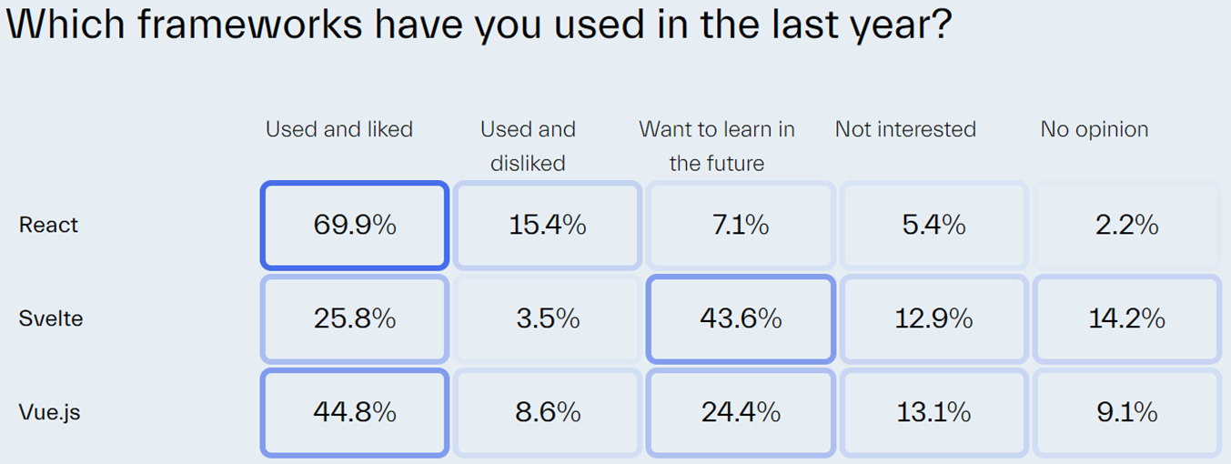State of Frontend 2024