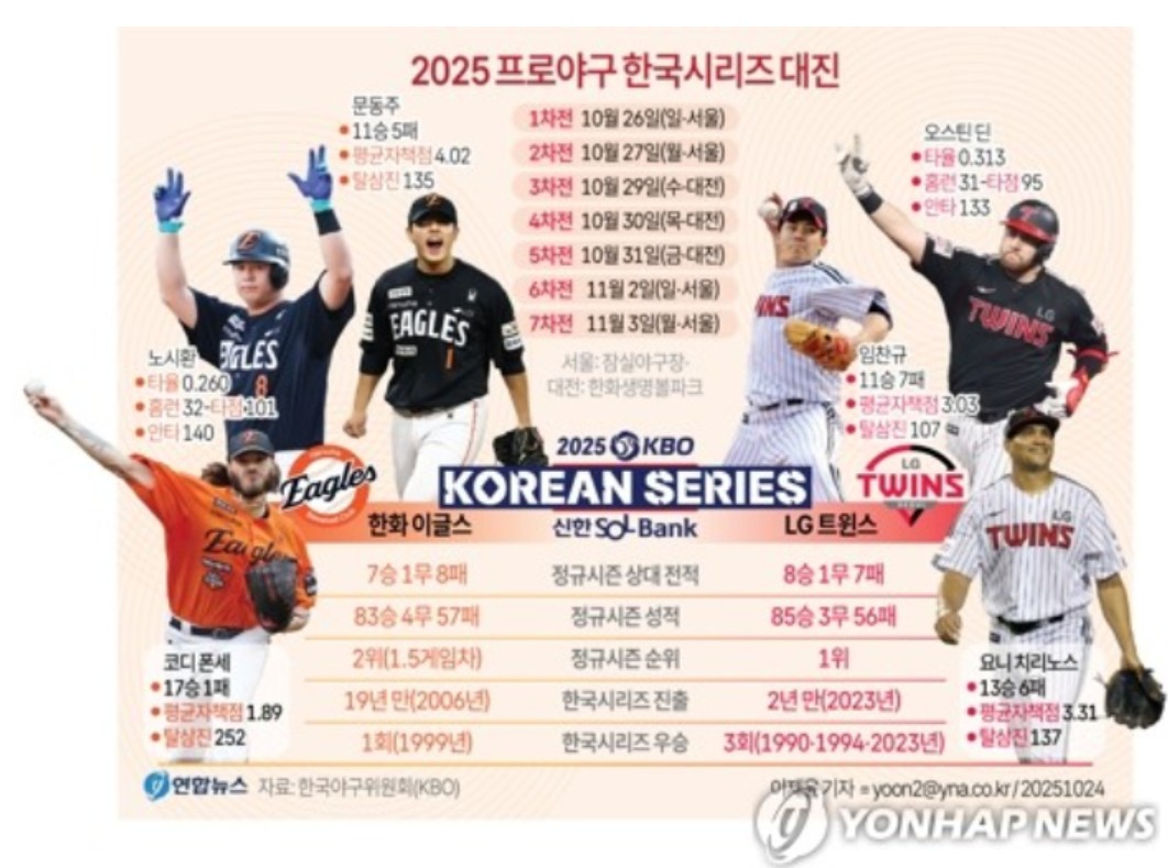 2025년 한국시리즈 일정