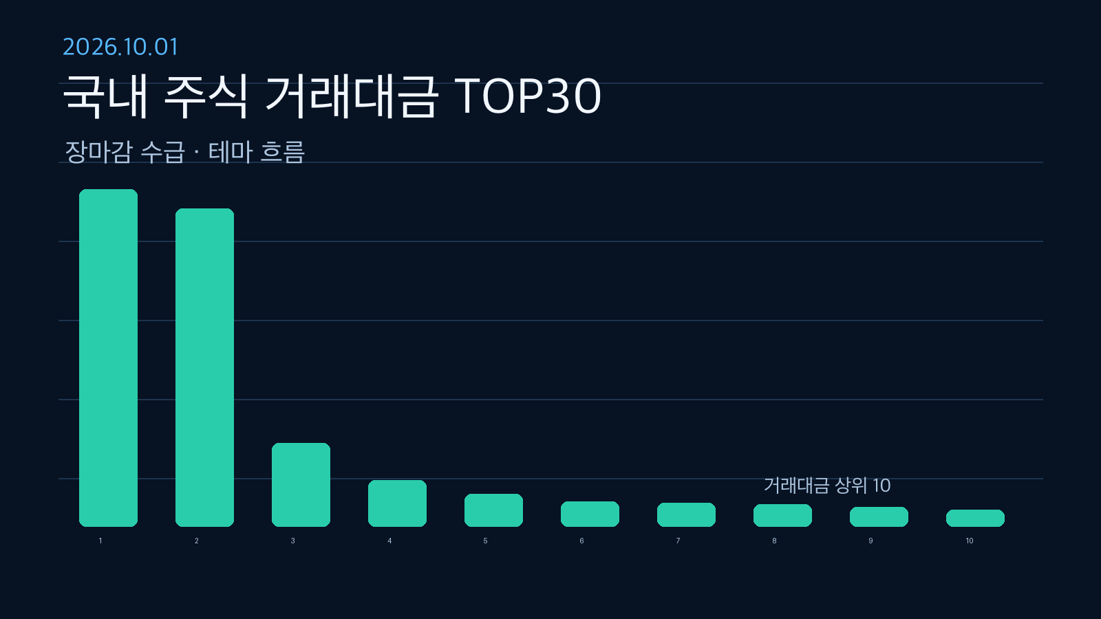 2026-10-01 국내 주식 거래대금 TOP30 대표 이미지