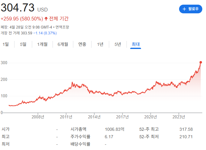 금 ETF 종류와 시장 분석