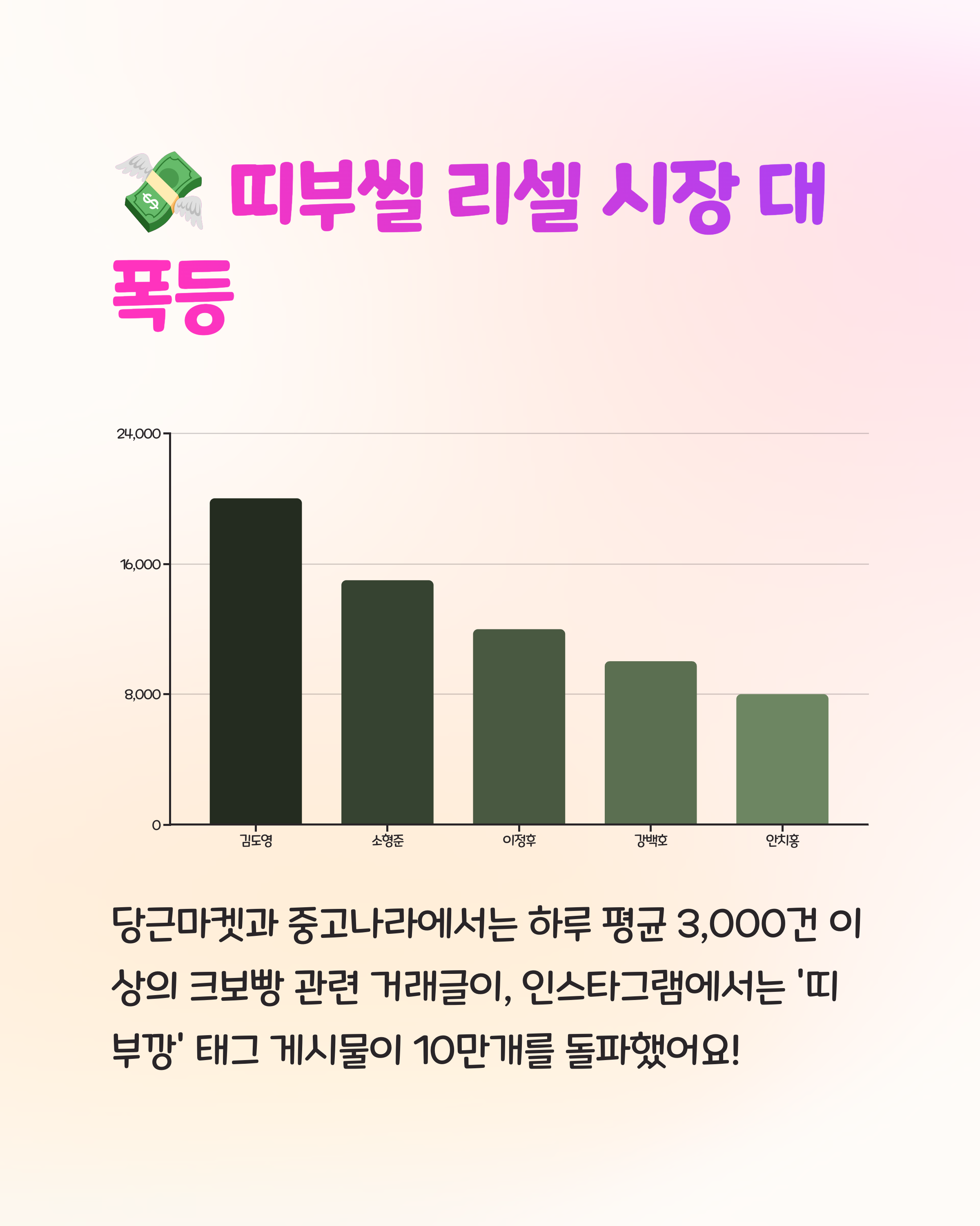 💸 중고 시세와 리셀 시장
