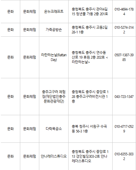 충주 문화누리카드 사용처