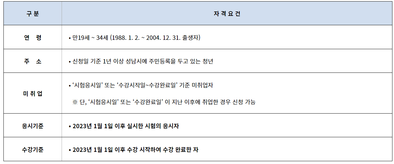 지원자격