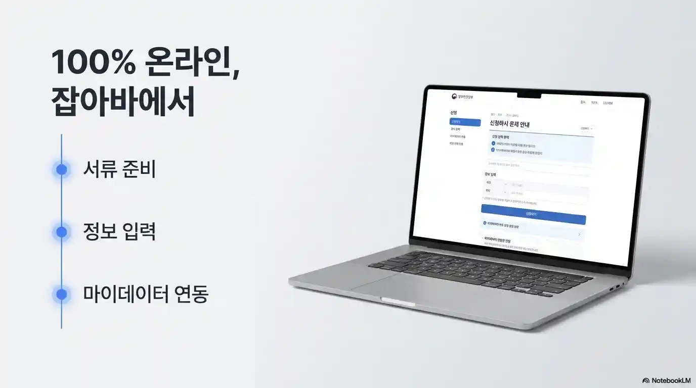 신청 절차 안내 텍스트와 온라인 신청 화면이 띄워진 노트북 그래픽