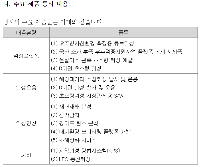 나라스페이스테크놀로지 공모주
