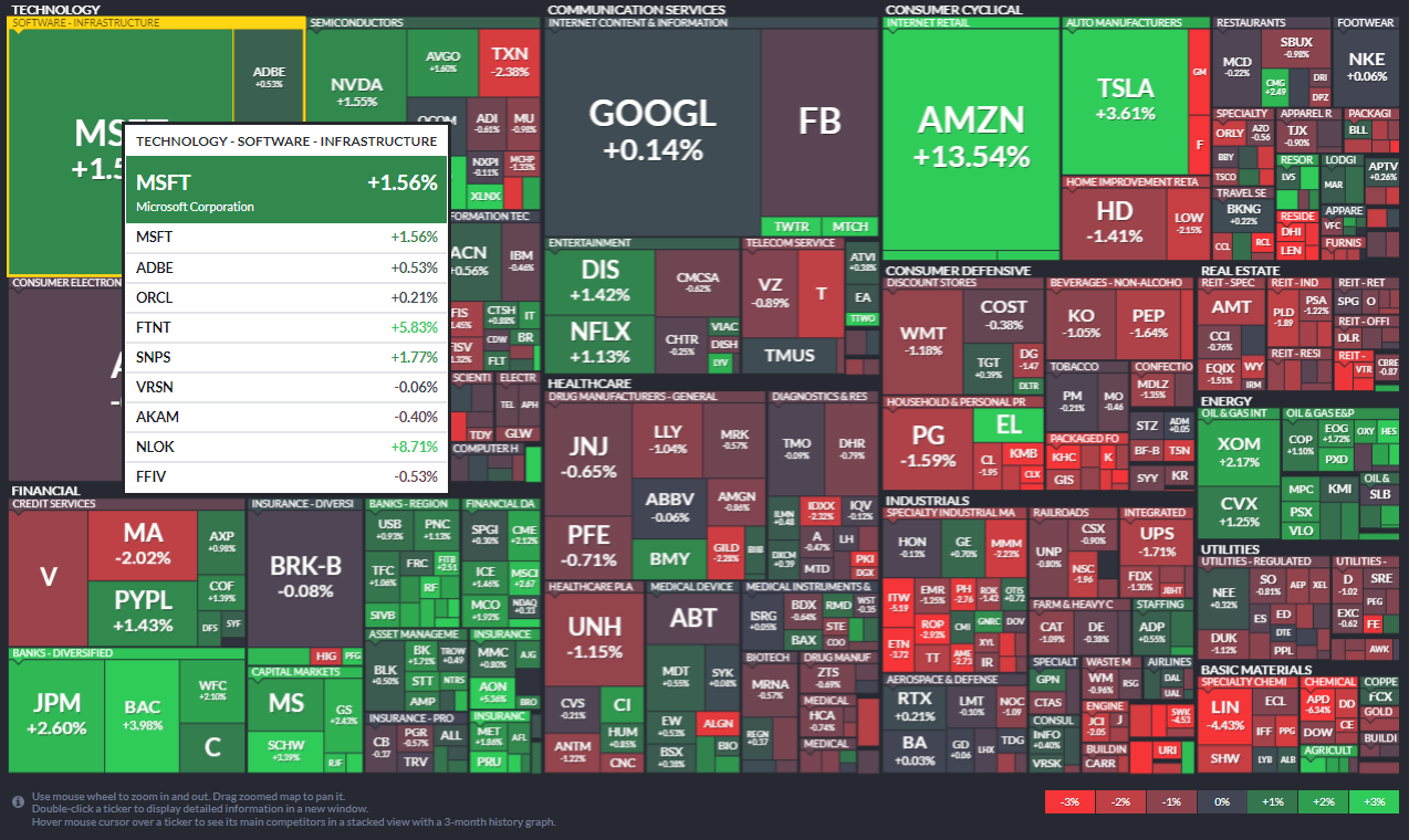 finviz.com의 맵은 환상적이다.