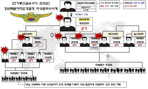 변호사는 아닙니다만 명의 빌려주기 위험