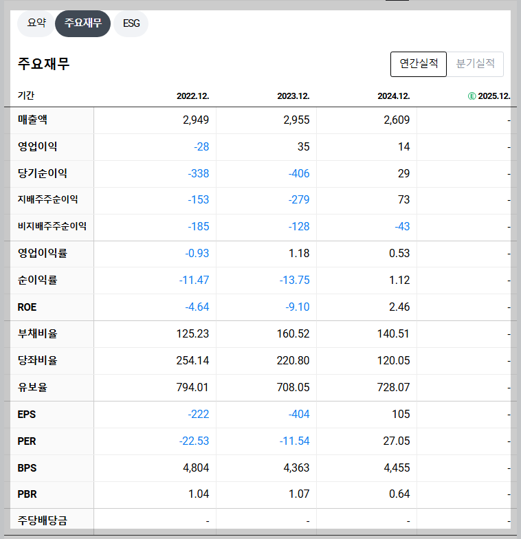 다날 재무 지표