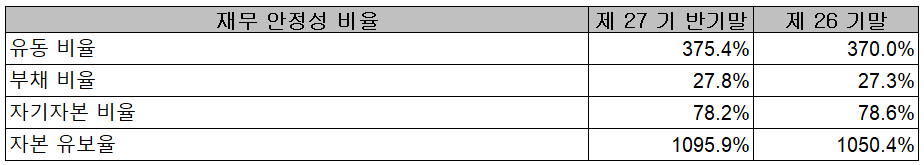 유니셈 - 재무 안정성 비율