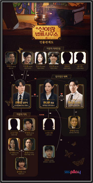 신이랑 법률사무소 등장인물관계도 사진