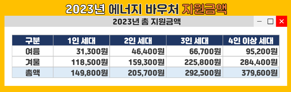 2023년 에너지 바우처 총 지원금액
