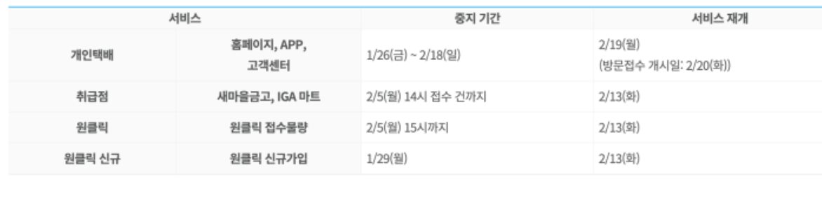 구정택배마감